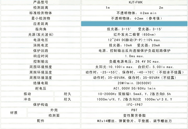 參數(shù) 參數(shù)